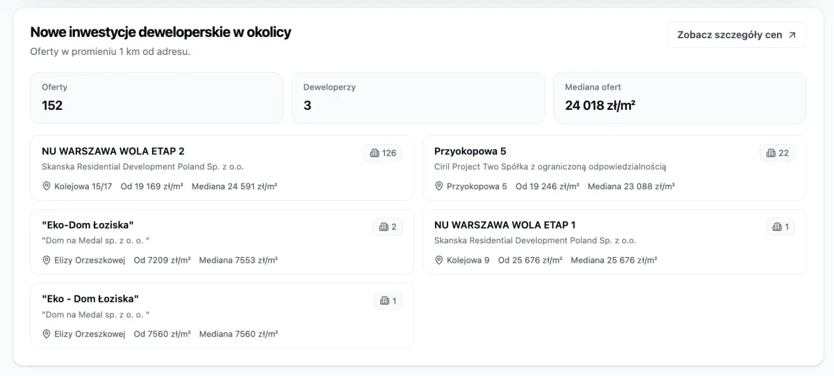 Nowe inwestycje w okolicy adresu
